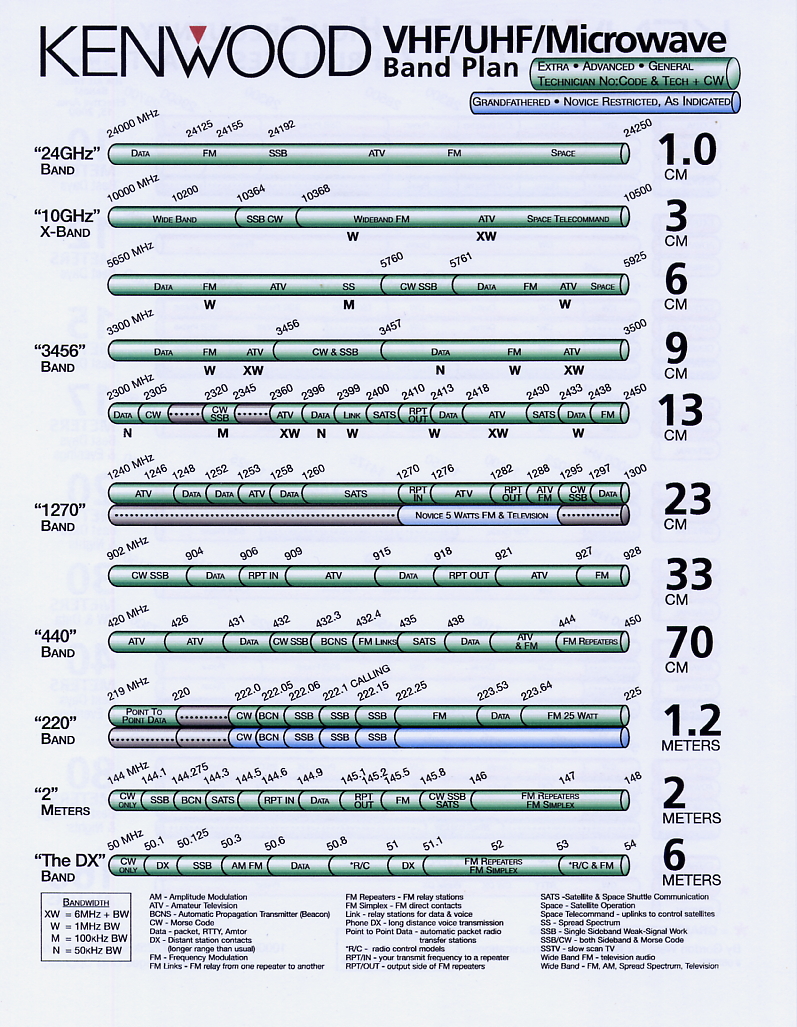 01. Frequency Charts R - 10-01-2000